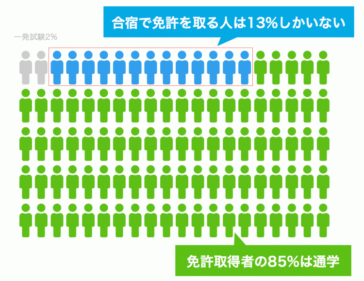 合宿教習所サーチ  株式会社WAKUWAKU（ワクワク） 株式会社WAKUWAKU 